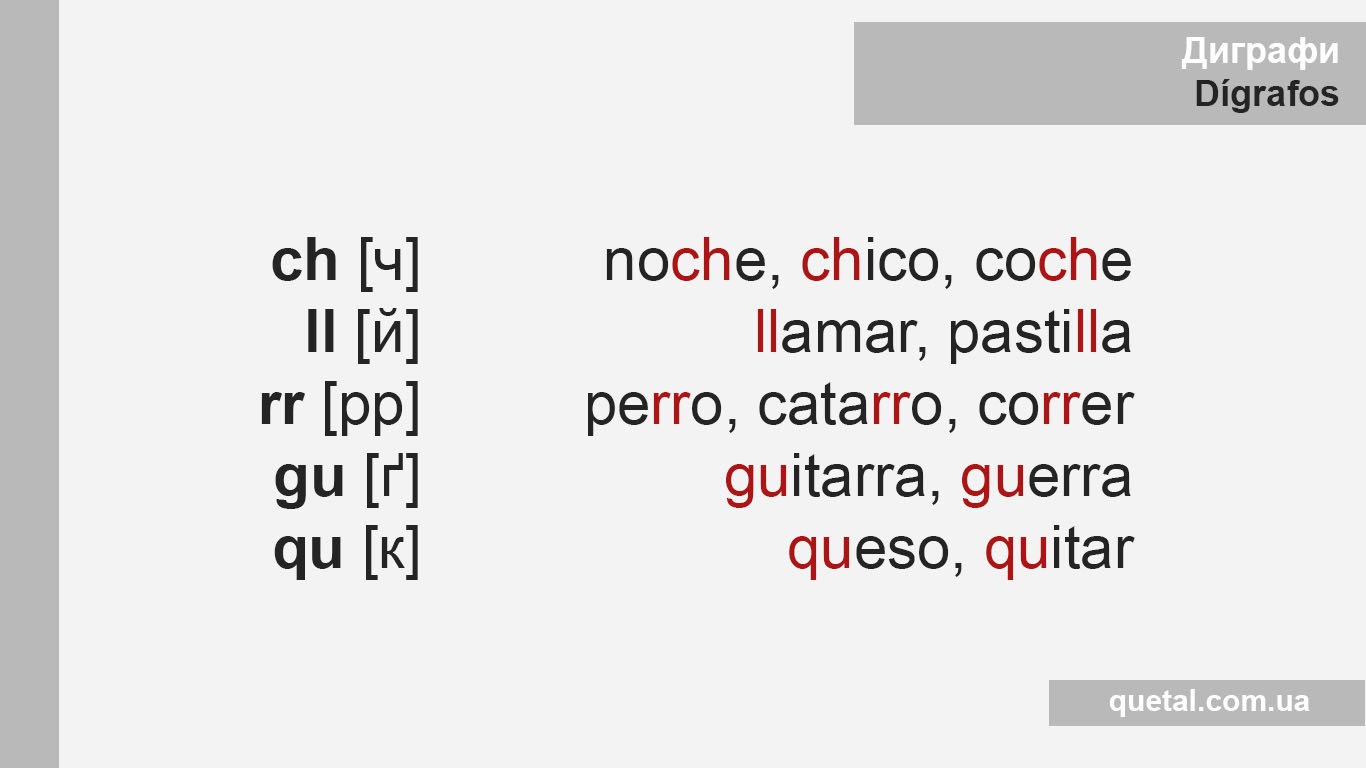 Диграфи в іспанській мові