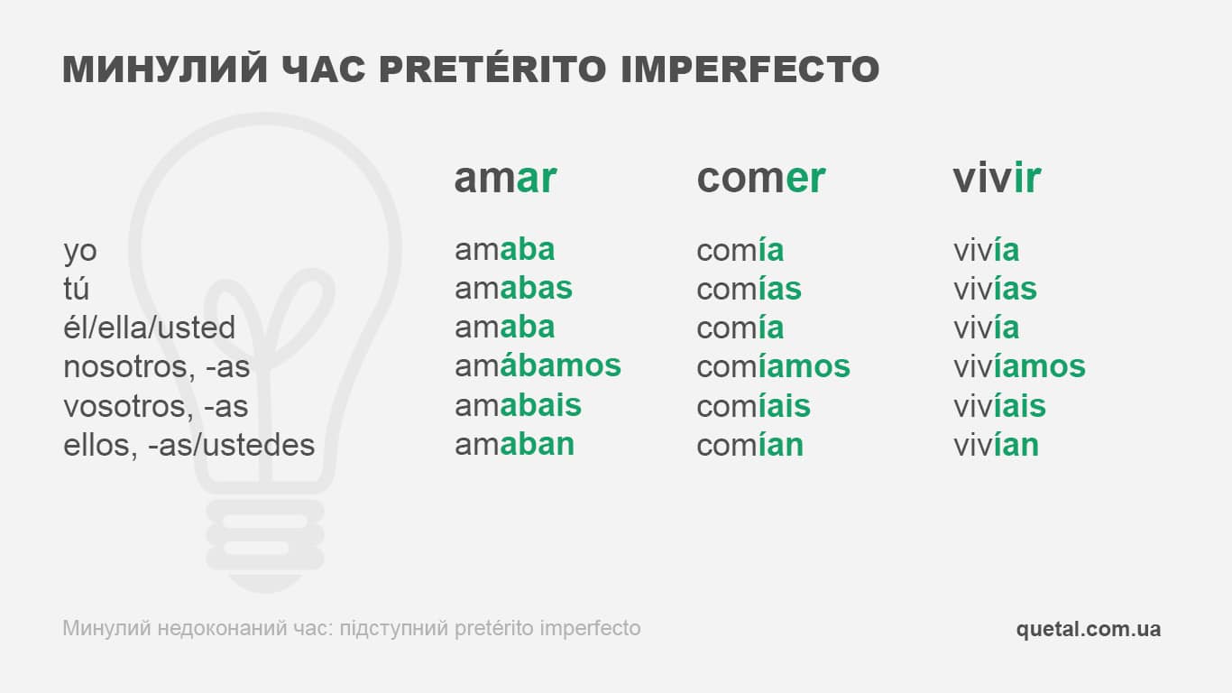 Минулий час pretérito imperfecto. Таблиця дієвідмінювання